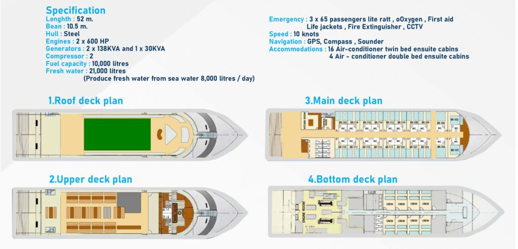 MV Koon9-boat plan